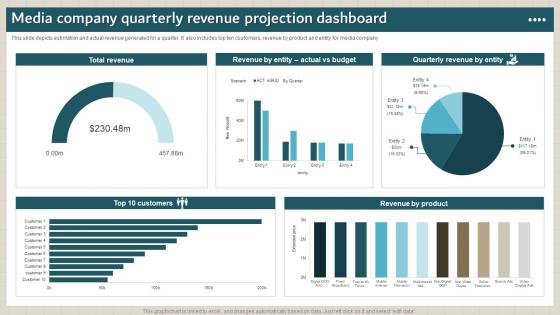 Media Company Quarterly Revenue Projection Dashboard