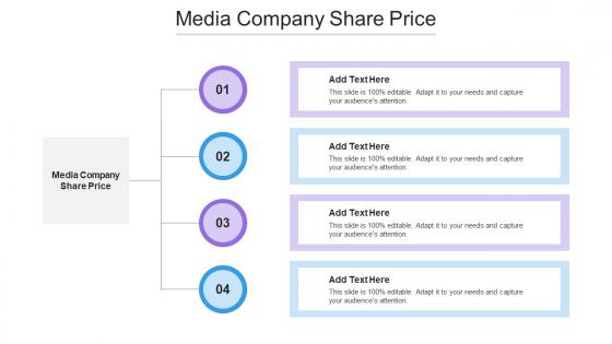 Media Company Share Price Ppt Powerpoint Presentation Model Slide Download Cpb