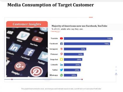Media consumption of target customer adults ppt powerpoint presentation model slide portrait