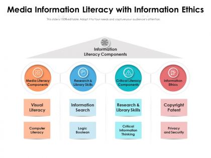 Media information literacy with information ethics