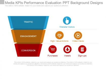 Media kpis performance evaluation ppt background designs