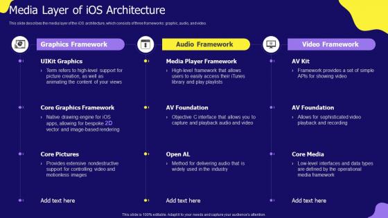 Media Layer Of IOS Architecture IOS App Development Ppt Powerpoint Presentation File Inspiration