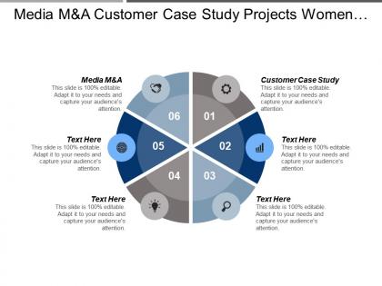 Media m and a customer case study projects women empowerment cpb