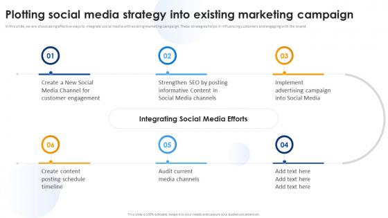 Media Marketing Plotting Social Media Strategy Into Existing Marketing Campaign Ppt Styles