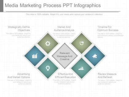 Media marketing process ppt infographics