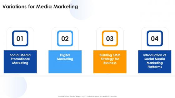 Media Marketing Variations For Media Marketing Ppt Portfolio Deck