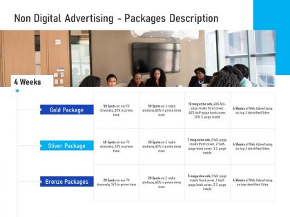 Media mix advertising proposal template non digital advertising packages description ppt graphics