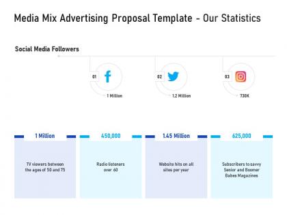 Media mix advertising proposal template our statistics ppt powerpoint presentation professional