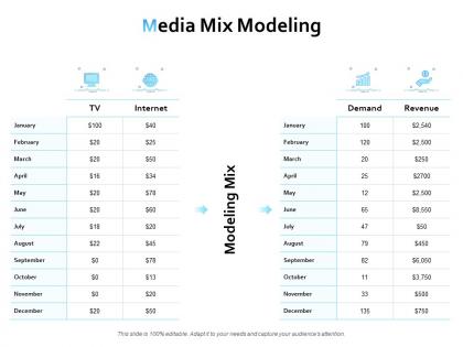 Media mix modeling ppt powerpoint presentation icon slides