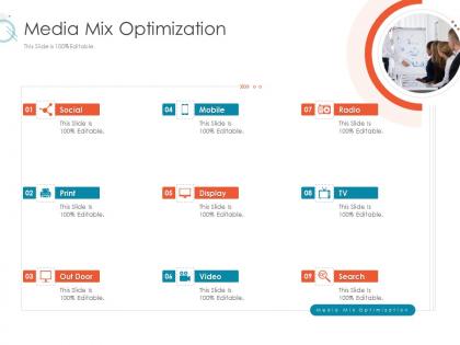 Media mix optimization online marketing tactics and technological orientation ppt sample
