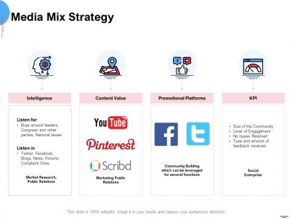 Media mix strategy ppt powerpoint presentation ideas mockup