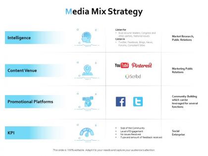 Media mix strategy ppt powerpoint presentation show designs