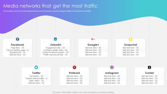 Media Networks That Get The Most Traffic Social Media Pitch Deck Startup Ppt Templates