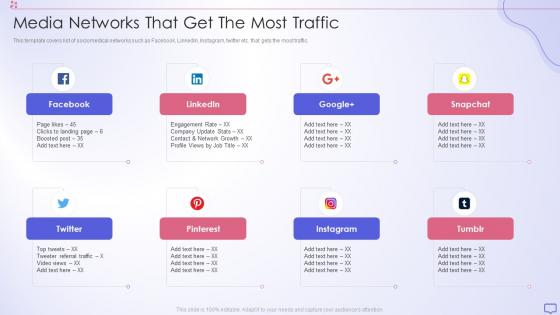 Media Networks That Get The Most Traffic Social Media Strategy Template Pitch Deck