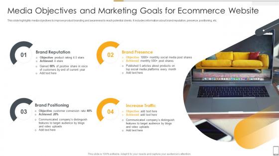Media Objectives And Marketing Goals For Ecommerce Website
