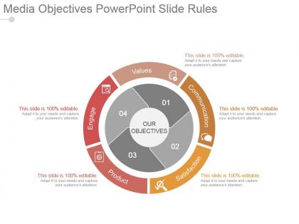 Media objectives powerpoint slide rules