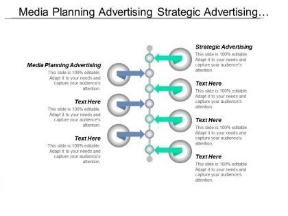 Media planning advertising strategic advertising budgeting financial planning cpb