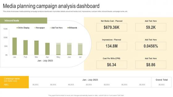 Media Planning Campaign Analysis Dashboard Power Your Business Promotion Strategy SS V
