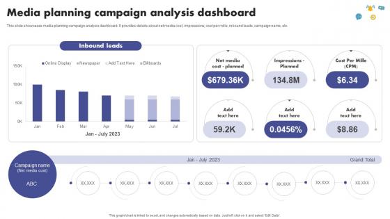 Media Planning Campaign Analysis Dashboard The Ultimate Guide To Media Planning Strategy SS V
