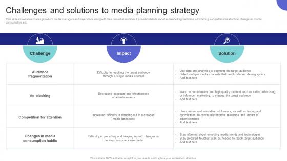 Media Planning Strategy Challenges And Solutions To Media Planning Strategy SS V