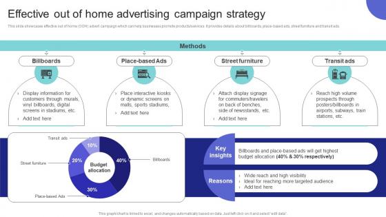 Media Planning Strategy Effective Out Of Home Advertising Campaign Strategy SS V