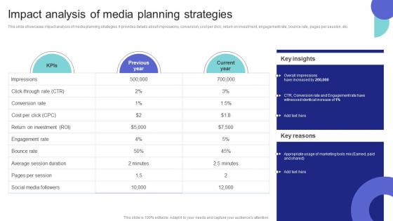 Media Planning Strategy Impact Analysis Of Media Planning Strategies Strategy SS V