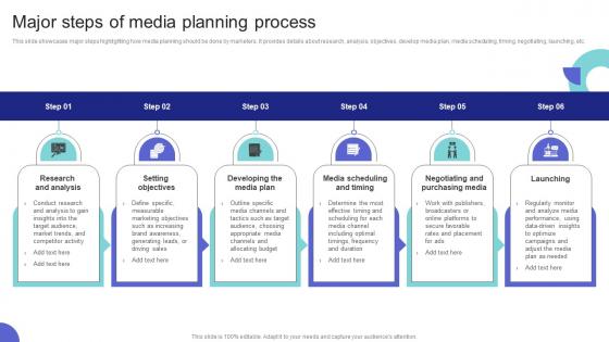 Media Planning Strategy Major Steps Of Media Planning Process Strategy SS V