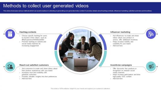 Media Planning Strategy Methods To Collect User Generated Videos Strategy SS V