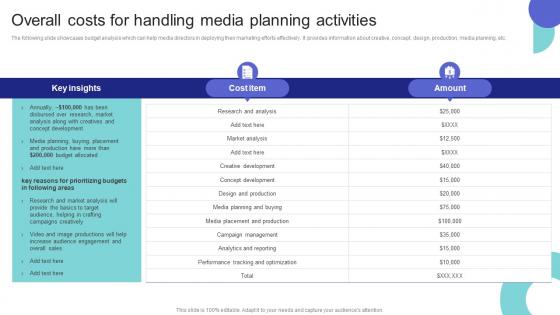 Media Planning Strategy Overall Costs For Handling Media Planning Activities Strategy SS V
