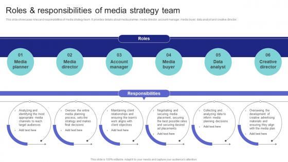 Media Planning Strategy Roles And Responsibilities Of Media Strategy Team Strategy SS V