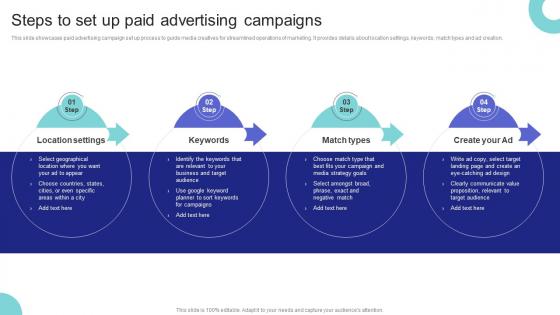 Media Planning Strategy Steps To Set Up Paid Advertising Campaigns Strategy SS V