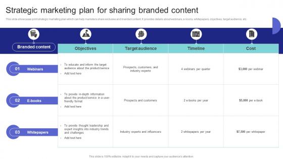 Media Planning Strategy Strategic Marketing Plan For Sharing Branded Content Strategy SS V