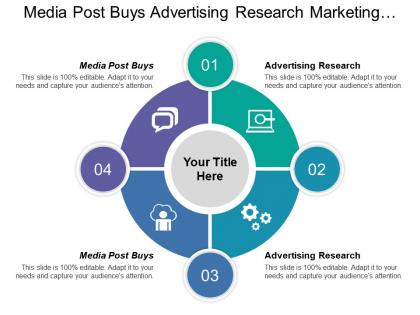 Media post buys advertising research marketing communication strategy