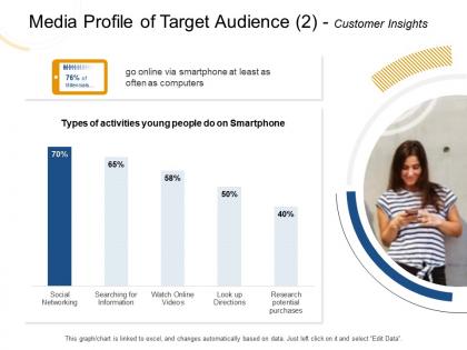 Media profile of target audience customer insights m1969 ppt powerpoint presentation gallery tips