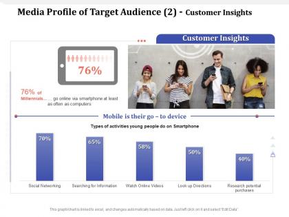 Media profile of target audience customer insights often ppt powerpoint presentation designs
