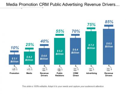 Media promotion crm public advertising revenue drivers with icons and figures