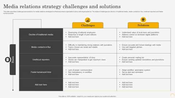 Media Relations Strategy Challenges And Solutions