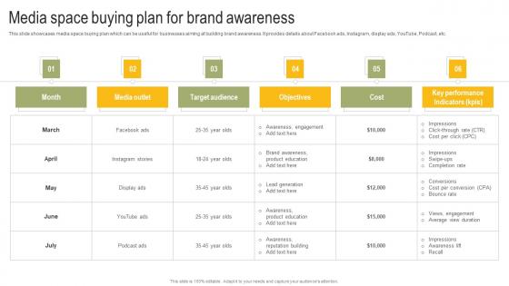 Media Space Buying Plan For Brand Awareness Power Your Business Promotion Strategy SS V