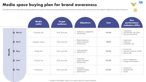 Media Space Buying Plan For Brand Awareness The Ultimate Guide To Media Planning Strategy SS V