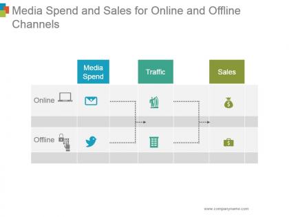 Media spend and sales for online and offline channels ppt example