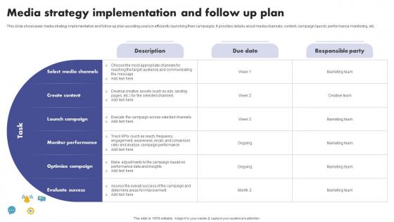 Media Strategy Implementation And Follow The Ultimate Guide To Media Planning Strategy SS V