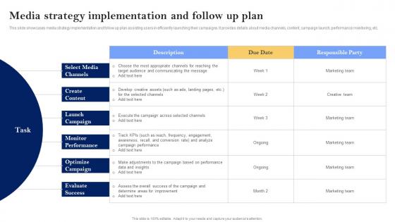 Media Strategy Implementation Media Planning Strategies Media Planning Strategy The Complete Guide Strategy SS V