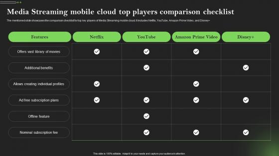 Media Streaming Mobile Cloud Top Comprehensive Guide To Mobile Cloud Computing