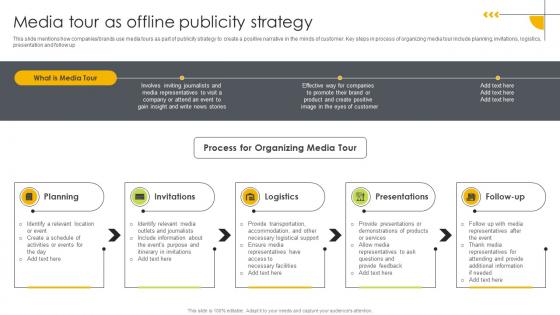 Media Tour As Offline Publicity Strategy Ways To Generate Publicity Strategy SS