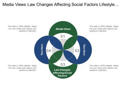 Media views law changes affecting social factors lifestyle trends