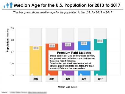 Median age for the us population for 2013-2017