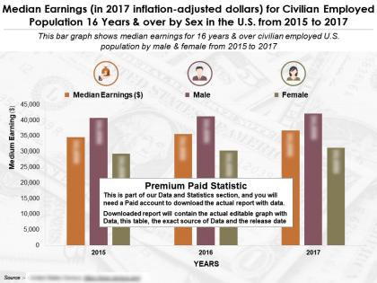 Median earnings for civilian employed population 16 years and over by sex in the us from 2015-17