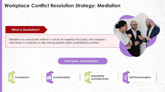 Mediation As A Strategy To Resolve Workplace Conflict Training Ppt