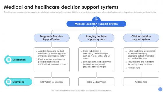 Medical And Healthcare Systems Decision Support System For Driving Organizational Excellence AI SS