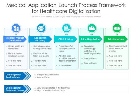 Medical application launch process framework for healthcare digitalization